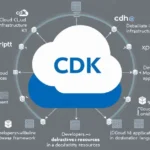 CDK Cyber Attack